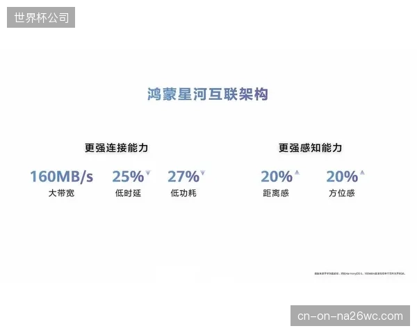 集成商业化运营的多屏协同平台，通过提升广告与增值服务效率，将场馆的投资回报周期平均缩短了25%