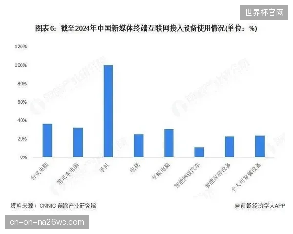 新媒体收视人次持续领先，传统媒体在体育赞助评估体系中的权重是否需要重新定义？